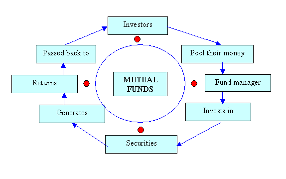 How To Become A Mutual Fund Manager how-to-become-a-mutual-fund-manager