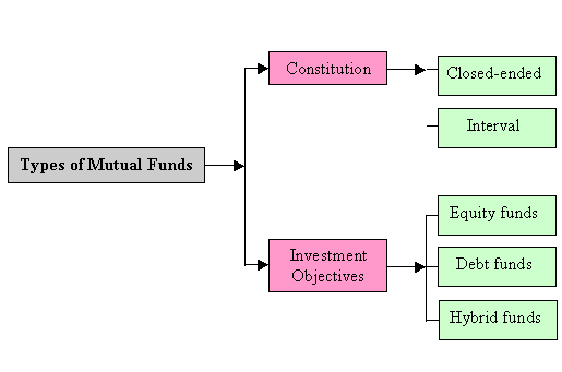 mutual fund india