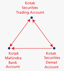hdfc bank demat and hdfc securities online trading accounts