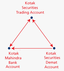 axis direct online trading simplified