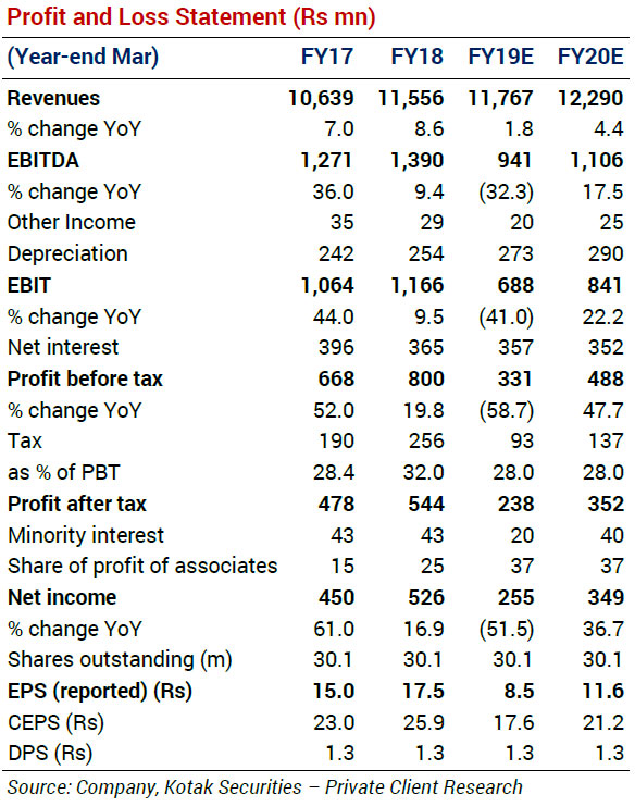 Stock Recommendation ASIAN GRANITO INDIA LTD SELL Target Price