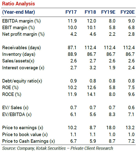 Stock Recommendation ASIAN GRANITO INDIA LTD SELL Target Price