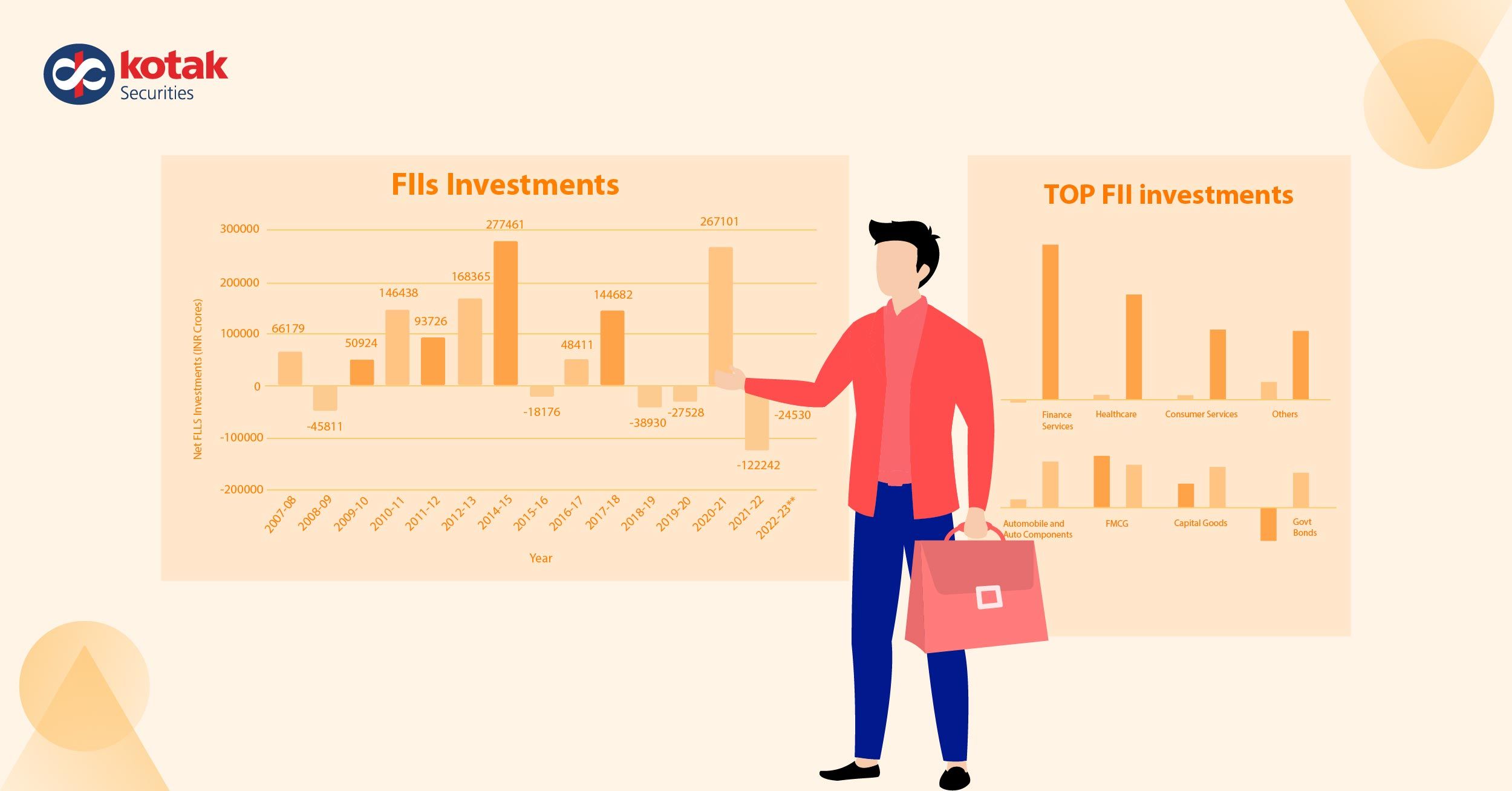 FII outflows in 2025: How it impacts your investments & what to do next FII outflows in 2025: How it impacts your investments & what to do next