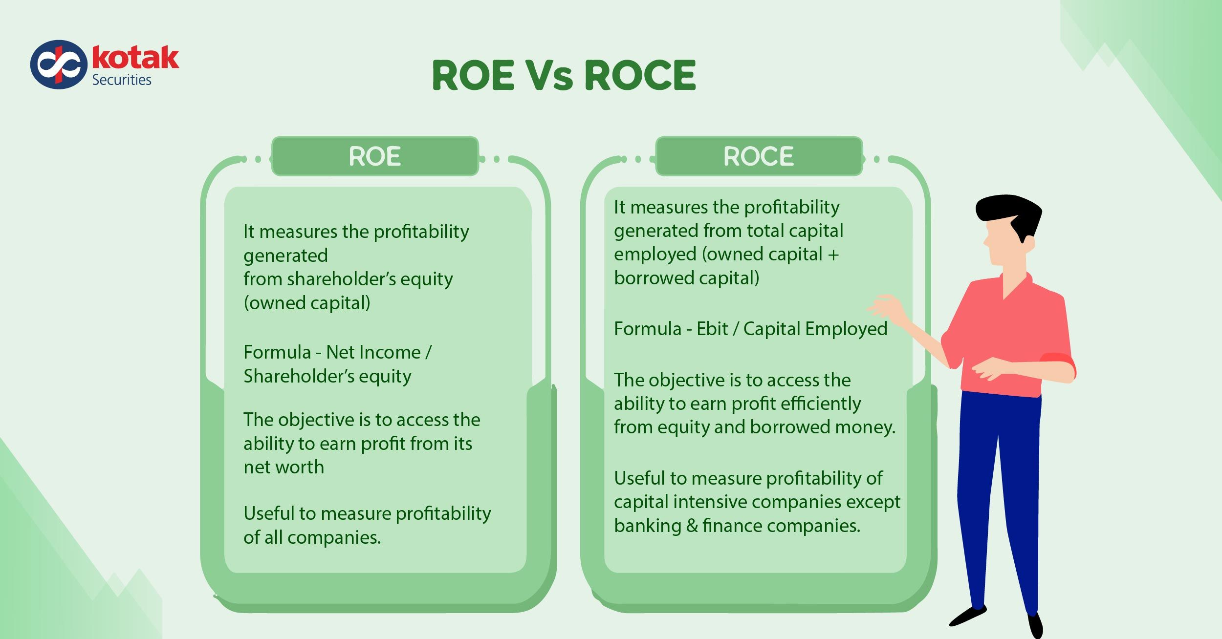 ROCE vs ROE – Breaking down the key differences